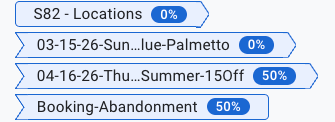 example attribution path booking abandonment
