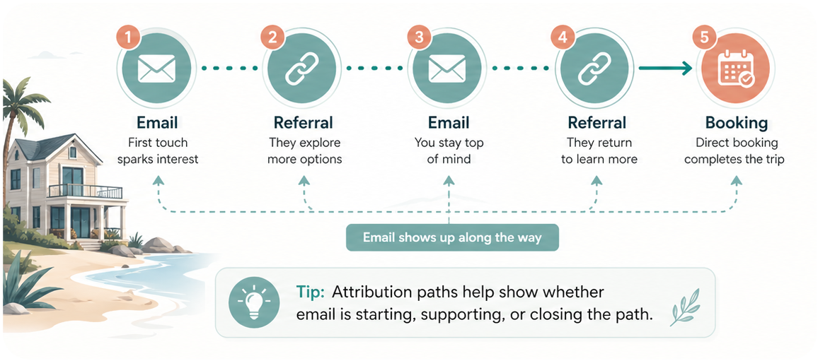 attribution path